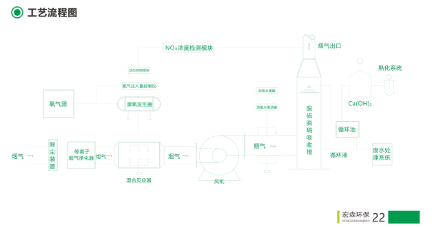 除塵設(shè)備